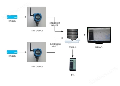 MN-ZN1DEx 應(yīng)用軟件 高效數(shù)據(jù)處理與智能分析解決方案